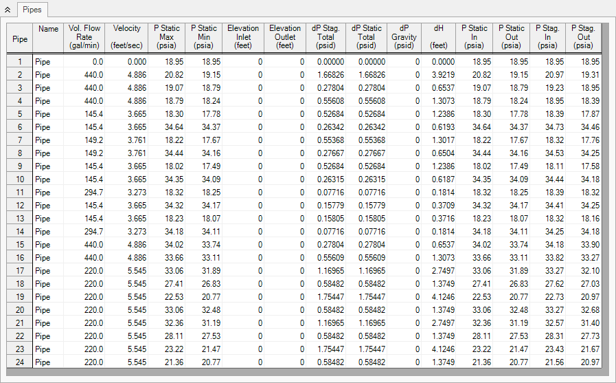 The Pipe Output for the first configuration.